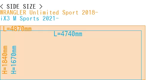 #WRANGLER Unlimited Sport 2018- + iX3 M Sports 2021-